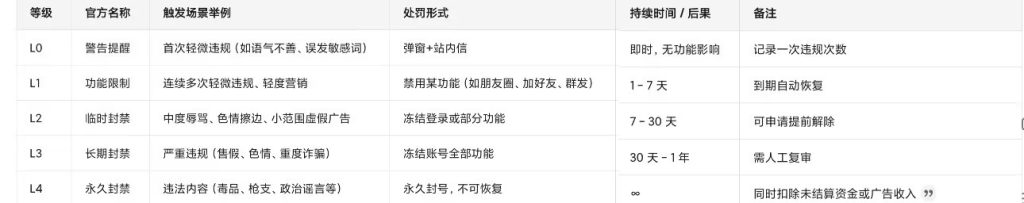微信个人养号和防封号全教程