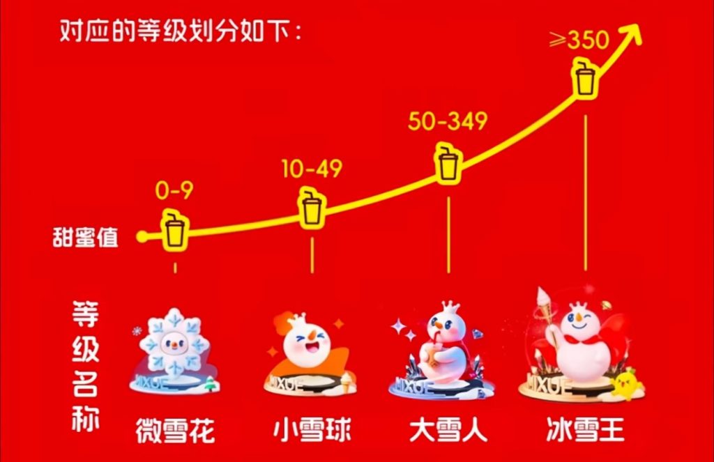 图片[3]-蜜雪冰城1分钟升级冰雪王教程-霸屏动画优惠券等